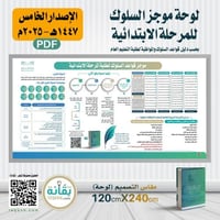 تصميم لوحة موجز السلوك للمرحلة الابتدائية بحسب دلي...