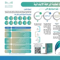 تصميم لوحة موجز السلوك للمرحلة الابتدائية بحسب دلي...