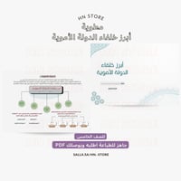 مطوية أبرز خلفاء الدولة الأموية للصف الخامس PDF