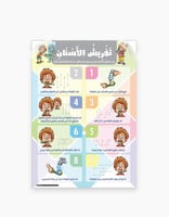 لوحات تعليمية - نحن نحب النظافة 3 - تفريش الاسنان