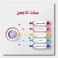 تصميم انفوجرافيك