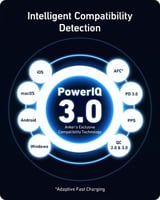 انكر شاحن جداري بقوة 100 واط بمنفذين تايب سي بتقني...