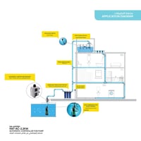 متحكم أوتوماتيكي من هاتش لمضخات المياه