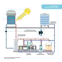 مضخة هاتش لتدوير الماء الساخن