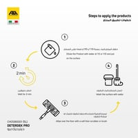 ديترديك برو - للتنظيف النهائي