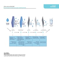 ميكرو فلتر RO75, جهاز تحلية المياه (نظام فلترة الم...