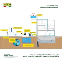 مضخة غاطسة لنزح المياة المتسربة DAB Drenag 1000MA