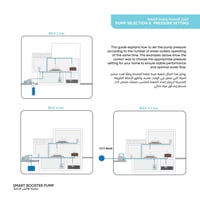 مضخة هاتش الذكية