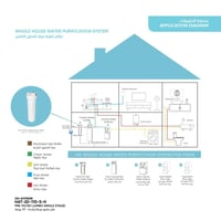 فلتر جامبو مرحلة واحدة - 20 بوصة (هيكل)