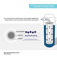 شمعة فلتر قطن البولي بروبلين بحجم نحيل مناسب لـفلت...