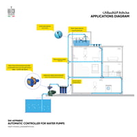 متحكم أوتوماتيكي لمضخات المياه