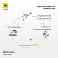 انستنت ريموفر - منظف للترويبة الجديدة