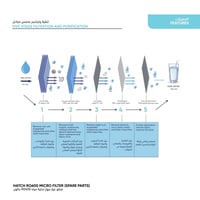 قطع غيار جهاز تحلية المياه RO600 جالون