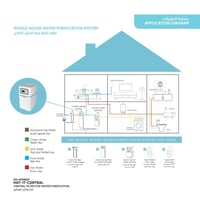فلتر هاتش المركزي لتنقية المياه - بعد الخزان العلو...