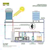 DAB VA 65/180 مضخة لتدوير الماء الساخن