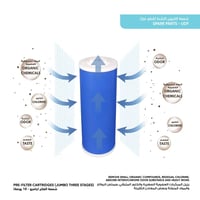 شمعة الفلتر (الكربون النشط/الكربون الصلب) / قطن بو...