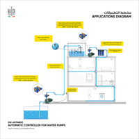 متحكم أوتوماتيكي لمضخات المياه