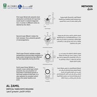 "خزانات الزامل عامودي "تدوير
