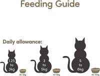 أبلاوز طعام جاف للقطط المعقمة بسمك المحيط مع السال...