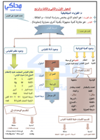 ملزمة الرخصة المهنية الفيزياء