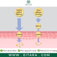كريم وجه بالريتينول مضاد للشيخوخة ومبيض للبشرة يزي...