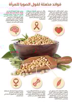 فول الصويا حب درجة اولى