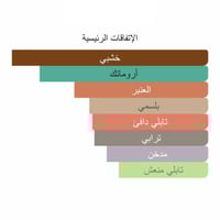عينة عطر لاليك انكر نوار اكستريم