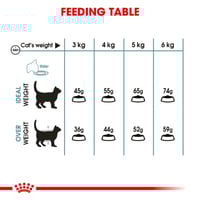 رويال كانين هيربول طعام جاف للقطط للتخلص من كرات ا...