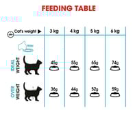 رويال كانين يوريناري طعام جاف للقطط للعناية بالمسا...