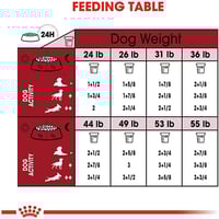رويال كانين ميديوم ادولت طعام جاف للكلاب البالغة