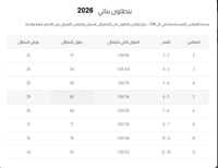 بنطلون بناتي كريمي قصه واسعه 7294-