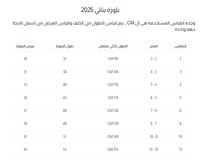 بلوزة بناتي اصفر نص كم 7177