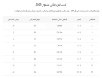 فستان بناتي مورد كت مكرنش 7108