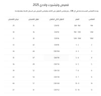 تيشيرت ولادبي ابيض مع سديري كحلي 4144