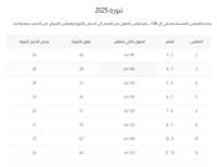 تنورة بناتي مورد 7043