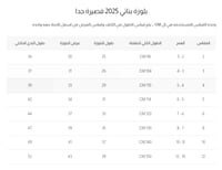 بلوزة بناتي قصير نص كم 7130