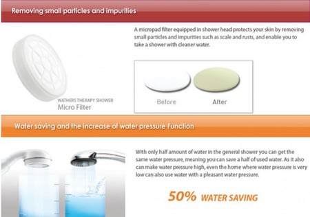 الدش المعالج بالليمون