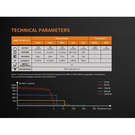 كشاف فينيكس TK 35