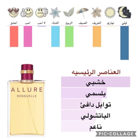 شانل اليور سينسولي- 100 مل-  Allure Sensulle
