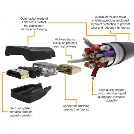 امازون بيسكس | الأصلي سلك عرض شاشة اتش دي ام اي 2.0 يدعم فور كي 90 سم