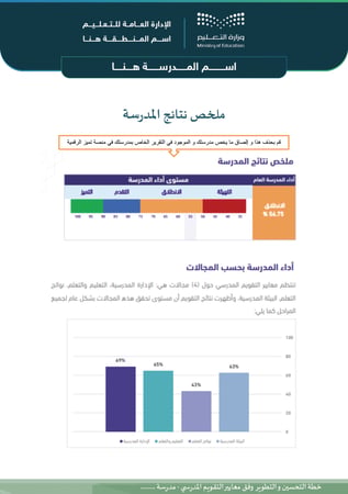 خطة التحسين والتطوير