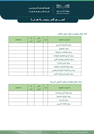 خطة التقويم الذاتي للدورة الثانية