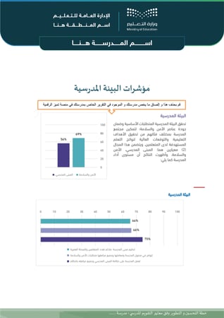 خطة تحسين الروضة