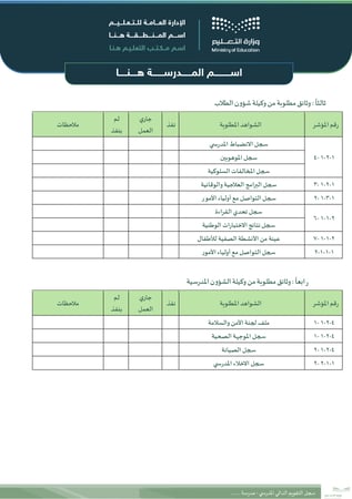 سجل التقويم الذاتي المدرسي