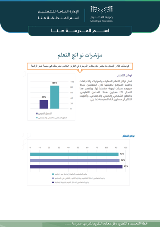خطة التحسين والتطوير