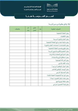 خطة التقويم الذاتي للدورة الثانية