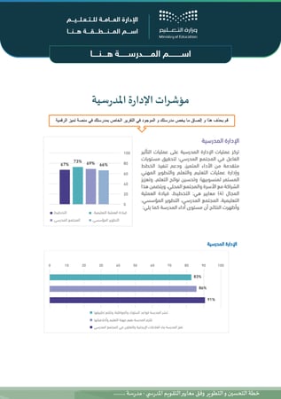 خطة التحسين والتطوير