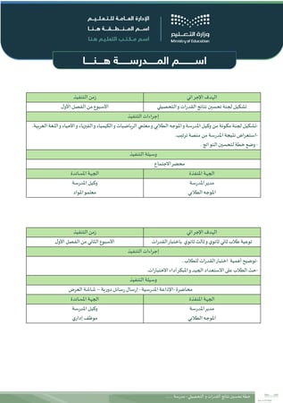 خطة تحسين نتائج القدرات والتحصيلي
