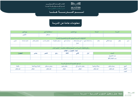 متابعة خطة عمل وكيل الشؤون المدرسية