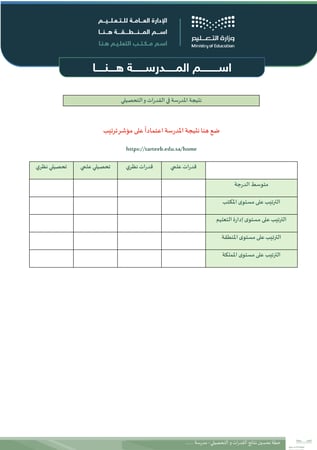 خطة تحسين نتائج القدرات والتحصيلي